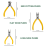 5 Piece Yellow Mini Plier Set