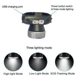 Rechargeable Headlight